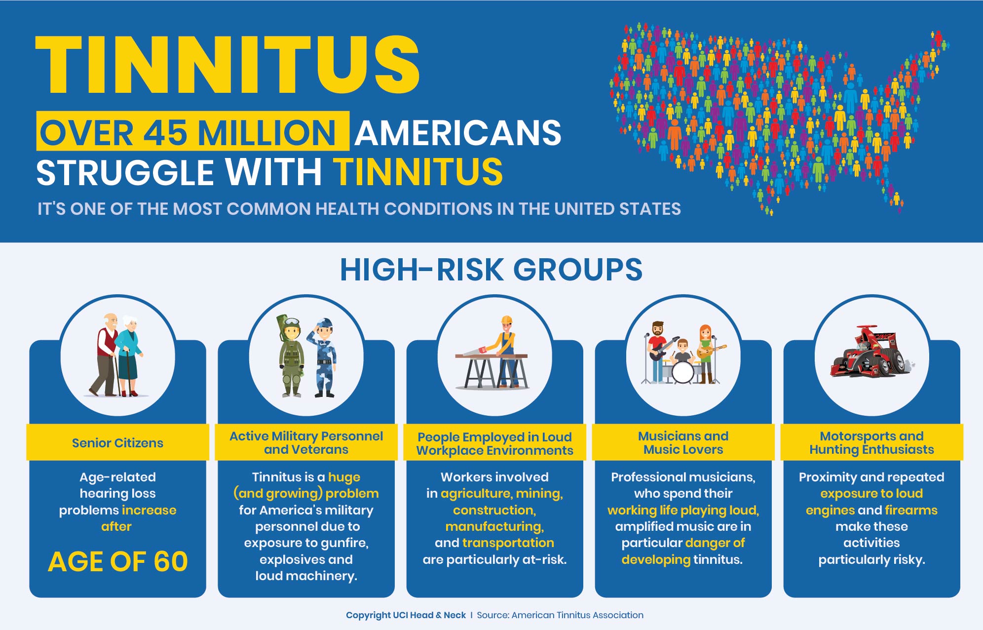 tinnitus causes - an infographic showing the highest risk groups